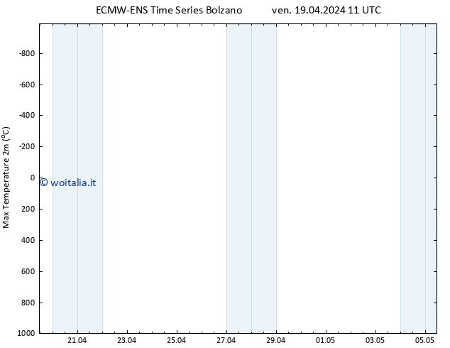 Temp. massima (2m) ALL TS dom 05.05.2024 11 UTC