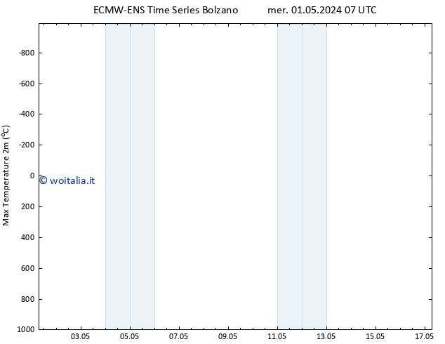 Temp. massima (2m) ALL TS gio 09.05.2024 07 UTC