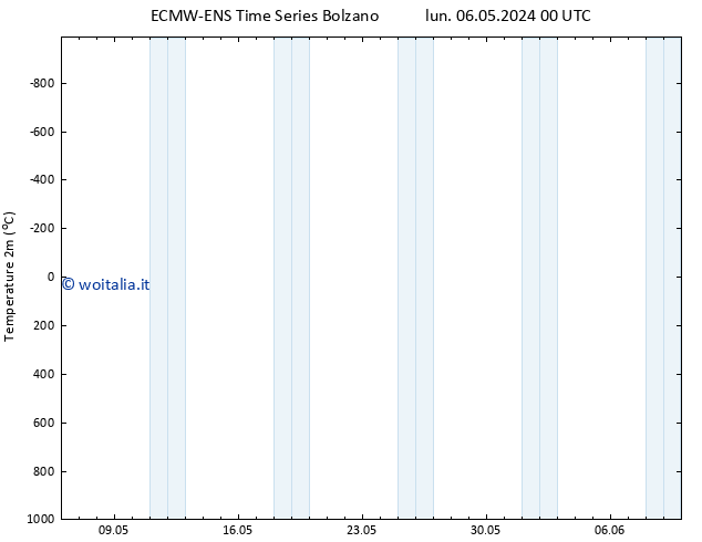 Temperatura (2m) ALL TS lun 06.05.2024 06 UTC