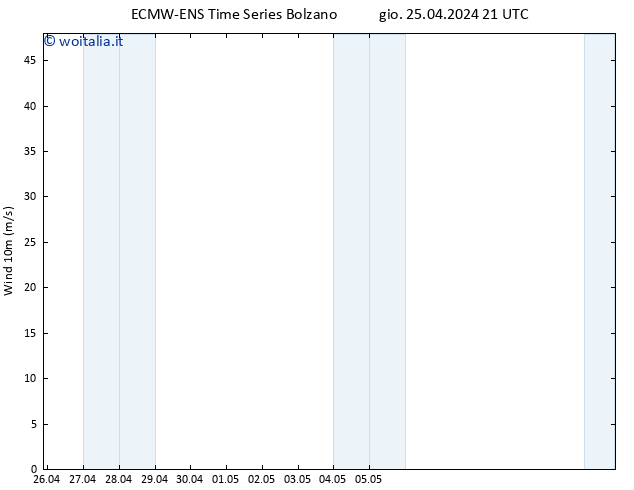 Vento 10 m ALL TS ven 26.04.2024 03 UTC