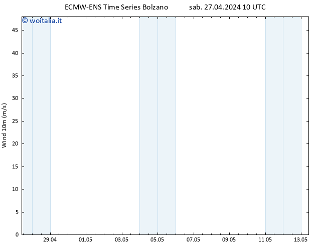 Vento 10 m ALL TS sab 27.04.2024 10 UTC