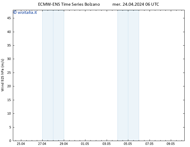 Vento 925 hPa ALL TS mer 24.04.2024 06 UTC