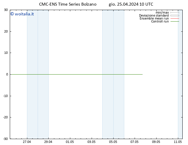 Height 500 hPa CMC TS gio 25.04.2024 16 UTC