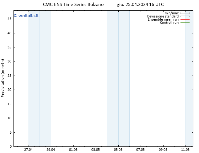 Precipitazione CMC TS gio 25.04.2024 22 UTC