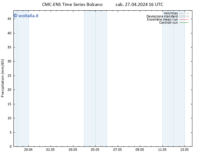 Precipitazione CMC TS sab 27.04.2024 22 UTC