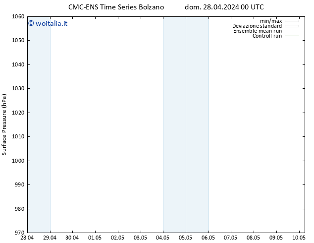 Pressione al suolo CMC TS dom 28.04.2024 00 UTC
