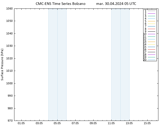 Pressione al suolo CMC TS mar 30.04.2024 05 UTC