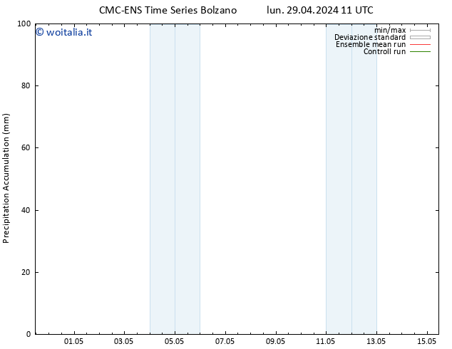 Precipitation accum. CMC TS lun 29.04.2024 17 UTC