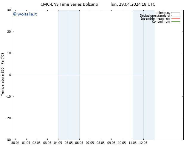 Temp. 850 hPa CMC TS mar 07.05.2024 06 UTC