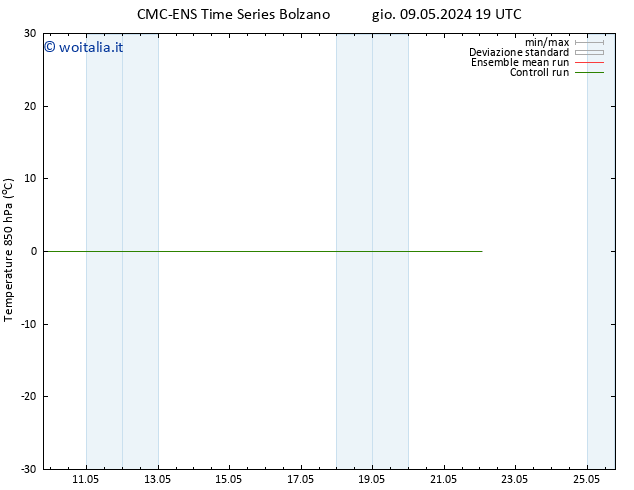 Temp. 850 hPa CMC TS gio 09.05.2024 19 UTC