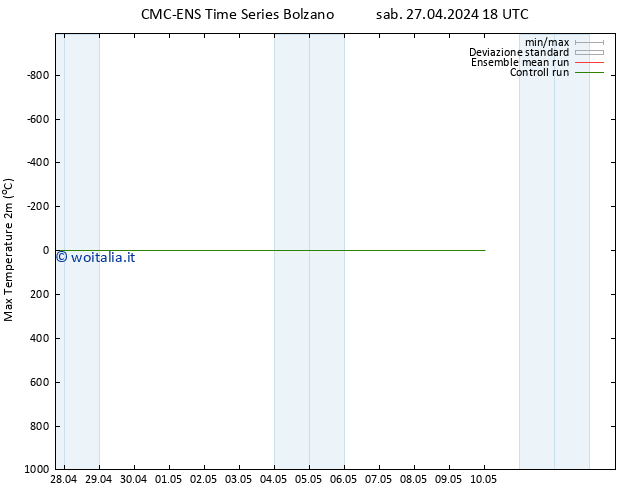 Temp. massima (2m) CMC TS sab 27.04.2024 18 UTC