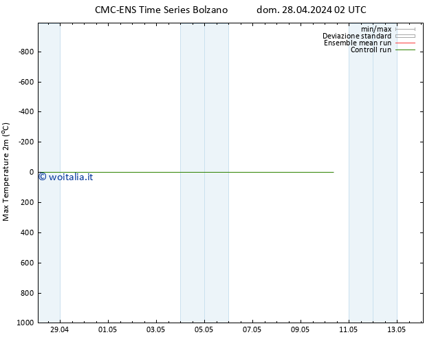 Temp. massima (2m) CMC TS dom 28.04.2024 02 UTC