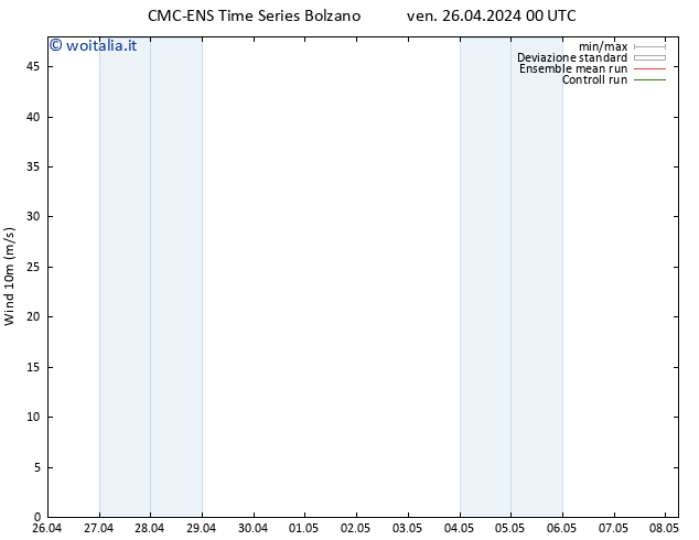 Vento 10 m CMC TS ven 26.04.2024 12 UTC