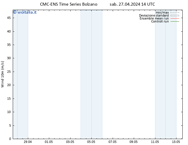 Vento 10 m CMC TS sab 27.04.2024 14 UTC