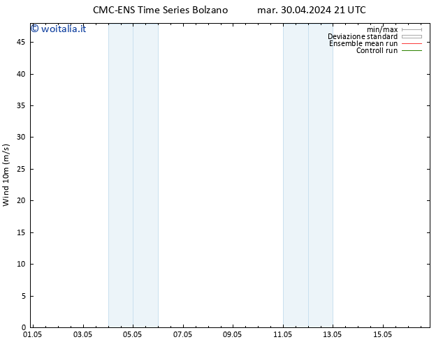 Vento 10 m CMC TS mer 08.05.2024 09 UTC