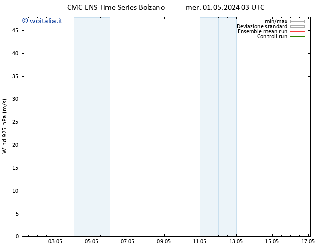 Vento 925 hPa CMC TS mer 01.05.2024 09 UTC