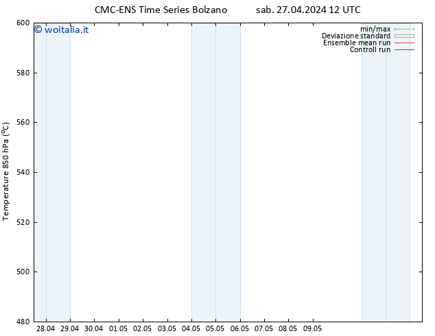 Height 500 hPa CMC TS dom 28.04.2024 12 UTC