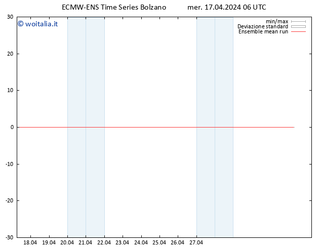 Temp. 850 hPa ECMWFTS gio 18.04.2024 06 UTC