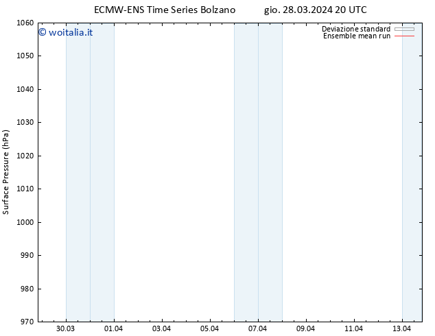 Pressione al suolo ECMWFTS ven 29.03.2024 20 UTC