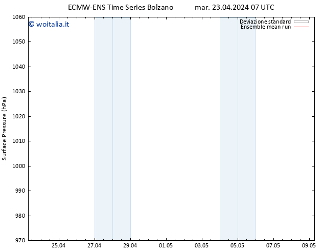 Pressione al suolo ECMWFTS mer 24.04.2024 07 UTC