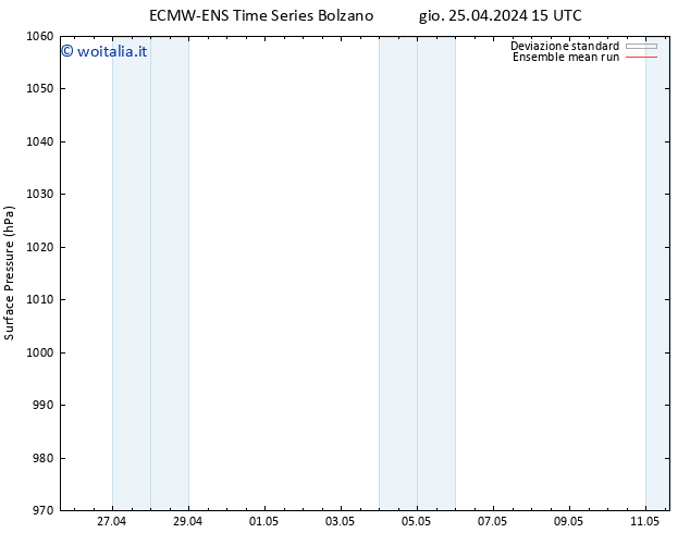 Pressione al suolo ECMWFTS ven 26.04.2024 15 UTC
