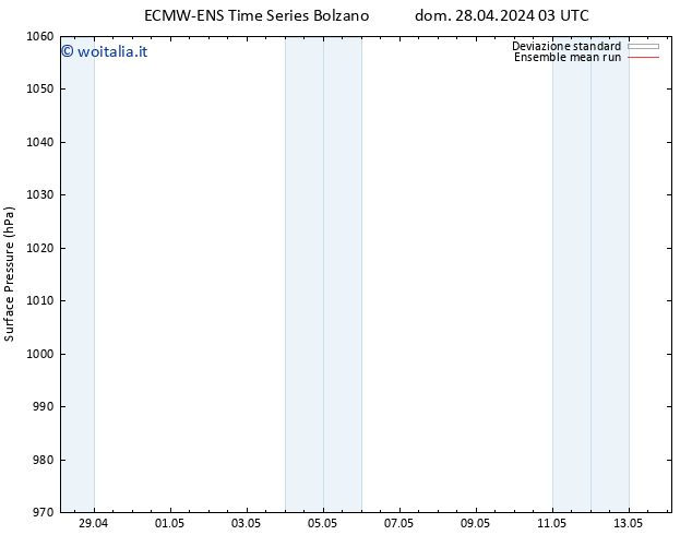 Pressione al suolo ECMWFTS mer 01.05.2024 03 UTC