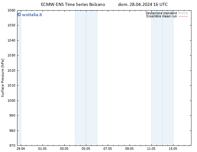 Pressione al suolo ECMWFTS lun 29.04.2024 16 UTC