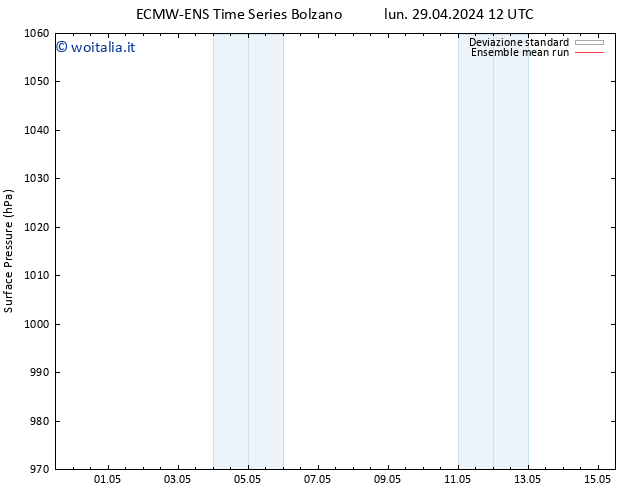 Pressione al suolo ECMWFTS mar 30.04.2024 12 UTC