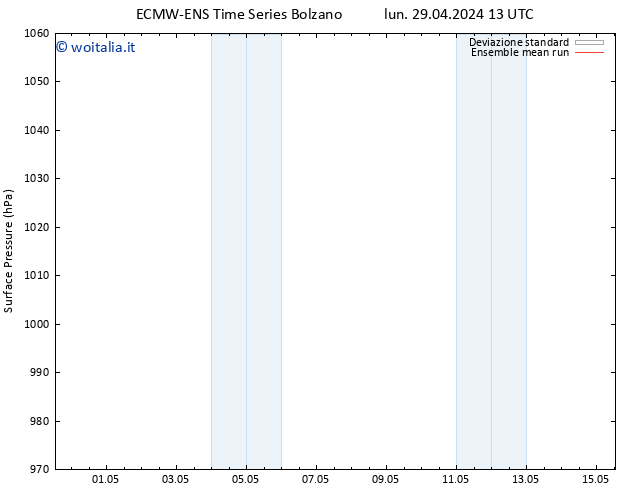 Pressione al suolo ECMWFTS mar 30.04.2024 13 UTC