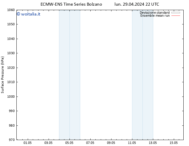 Pressione al suolo ECMWFTS mer 01.05.2024 22 UTC