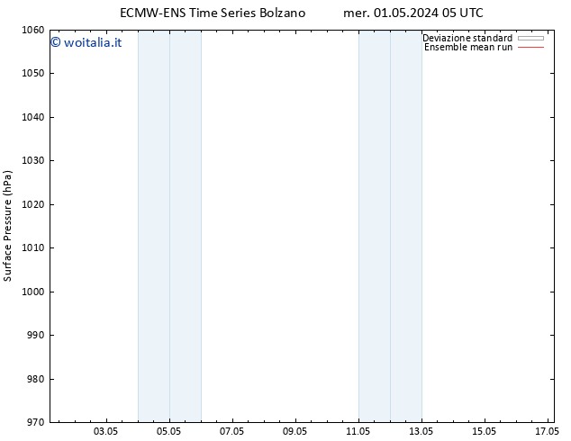 Pressione al suolo ECMWFTS gio 02.05.2024 05 UTC