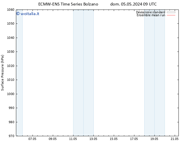Pressione al suolo ECMWFTS lun 06.05.2024 09 UTC