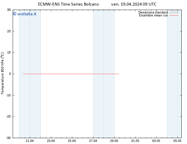 Temp. 850 hPa ECMWFTS sab 20.04.2024 09 UTC