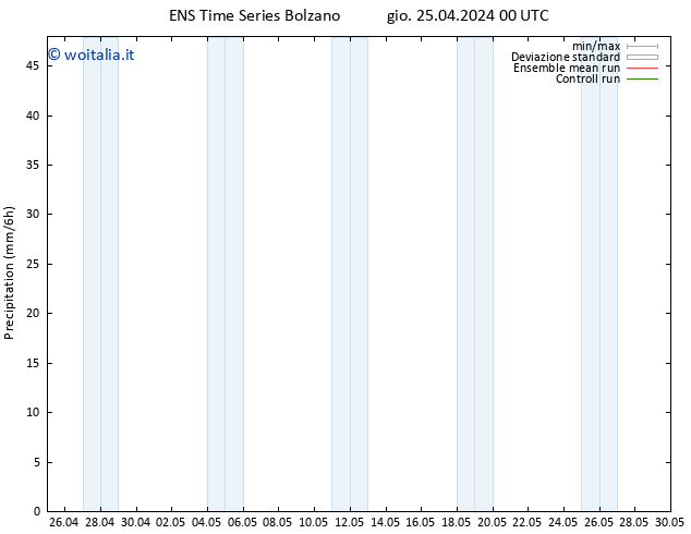 Precipitazione GEFS TS gio 25.04.2024 06 UTC