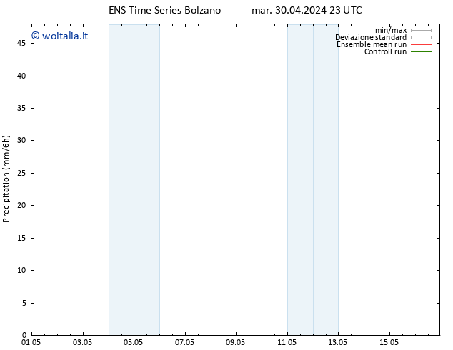 Precipitazione GEFS TS mer 01.05.2024 05 UTC