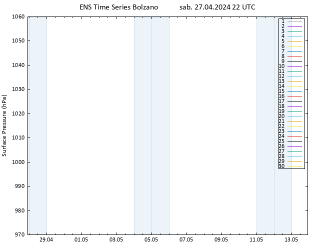 Pressione al suolo GEFS TS sab 27.04.2024 22 UTC