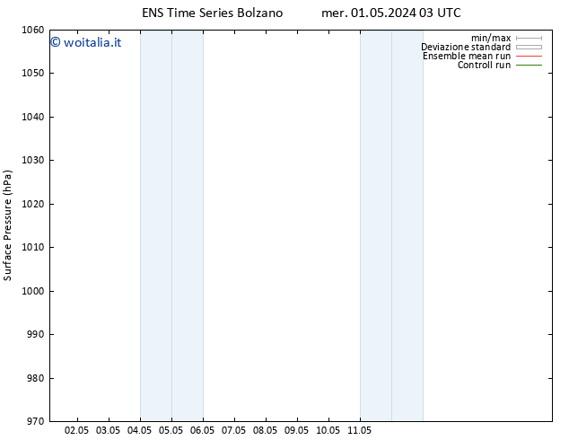 Pressione al suolo GEFS TS mer 01.05.2024 09 UTC