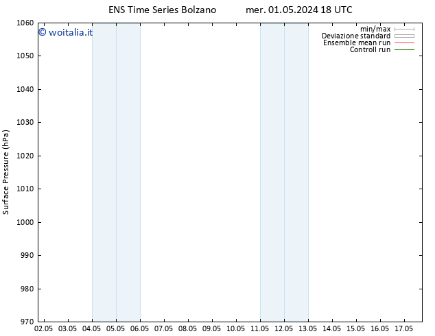 Pressione al suolo GEFS TS mar 07.05.2024 18 UTC