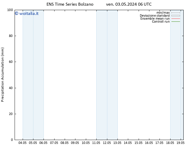 Precipitation accum. GEFS TS sab 04.05.2024 12 UTC