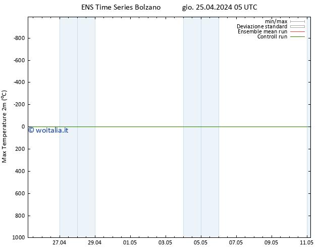 Temp. massima (2m) GEFS TS gio 25.04.2024 11 UTC