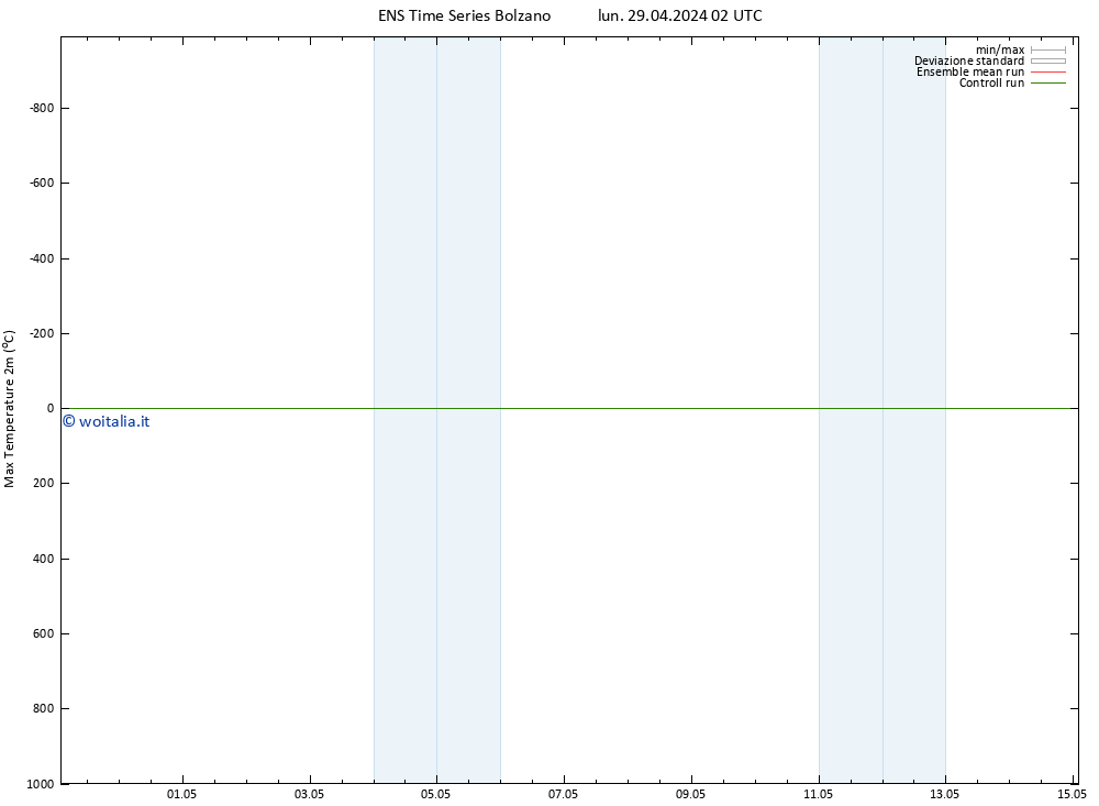 Temp. massima (2m) GEFS TS lun 29.04.2024 02 UTC