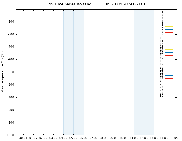Temp. massima (2m) GEFS TS lun 29.04.2024 06 UTC