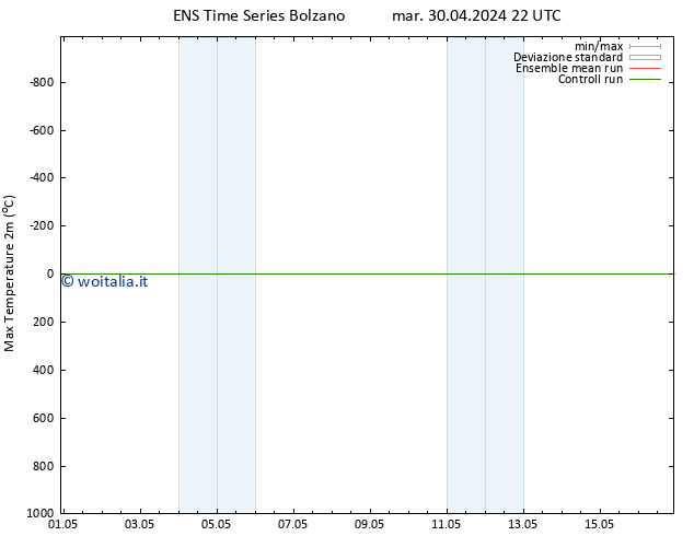 Temp. massima (2m) GEFS TS mer 01.05.2024 04 UTC