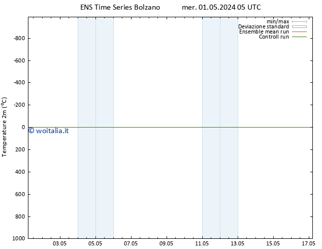 Temperatura (2m) GEFS TS mer 01.05.2024 11 UTC
