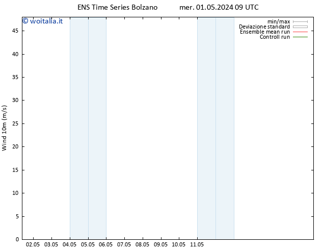 Vento 10 m GEFS TS mar 07.05.2024 09 UTC