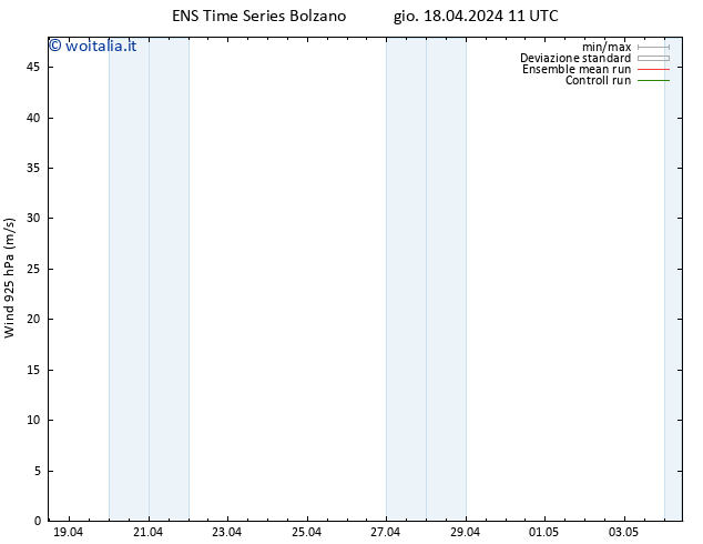 Vento 925 hPa GEFS TS gio 18.04.2024 17 UTC