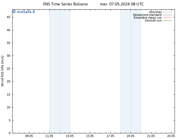 Vento 925 hPa GEFS TS ven 10.05.2024 08 UTC