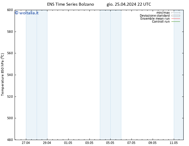 Height 500 hPa GEFS TS gio 25.04.2024 22 UTC