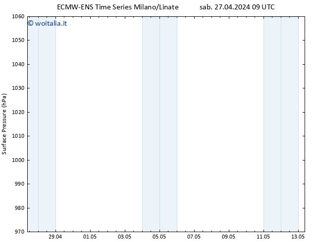 Pressione al suolo ALL TS sab 27.04.2024 21 UTC