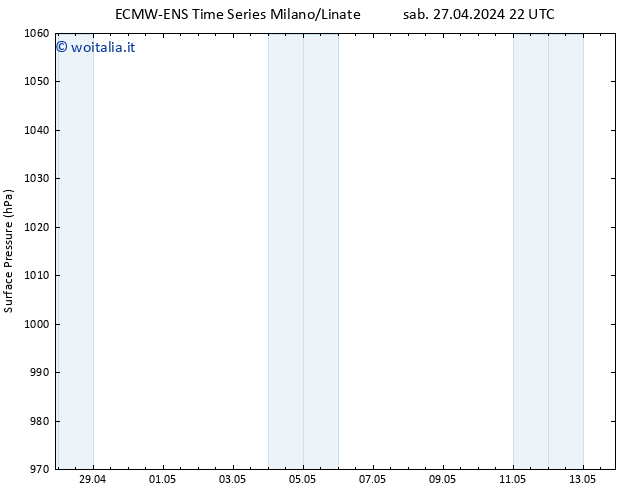 Pressione al suolo ALL TS lun 29.04.2024 10 UTC